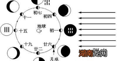 目前我国的日历是谁发明的 现在日历是谁推算出来的