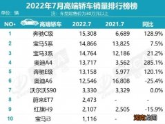 被国人买爆单的十款豪华车品牌 公认的豪车有哪些