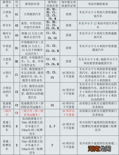 驾照升级需满足4大要求 驾驶证c1增驾b2需要什么条件