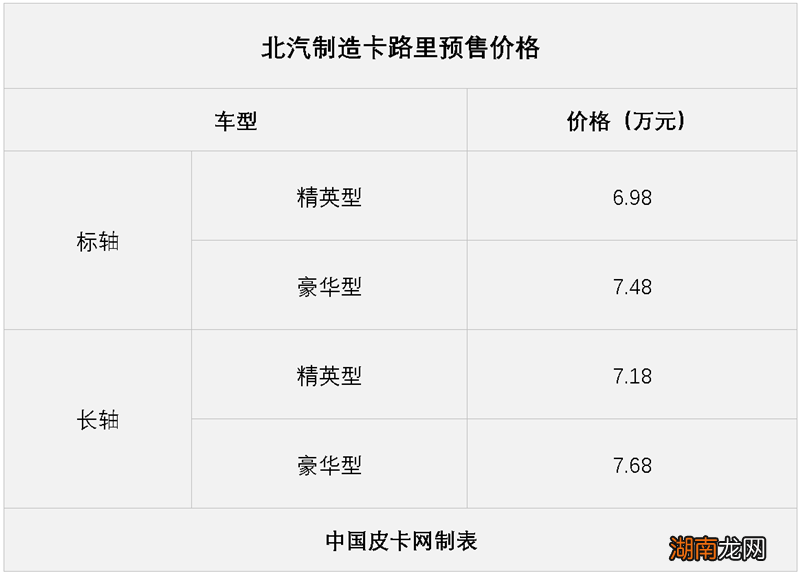 什么经济型皮卡车最耐用 皮卡自动挡车5万一8万
