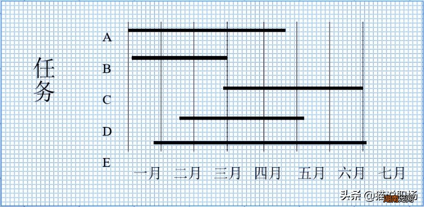 简单又好用的六款甘特图绘制软件 甘特图是什么意思