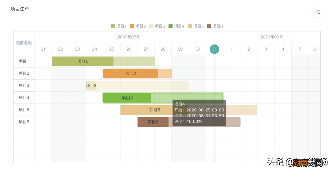 简单又好用的六款甘特图绘制软件 甘特图是什么意思