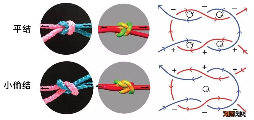 打结的牢固程度由什么因素来决定 怎么打结最牢固图解