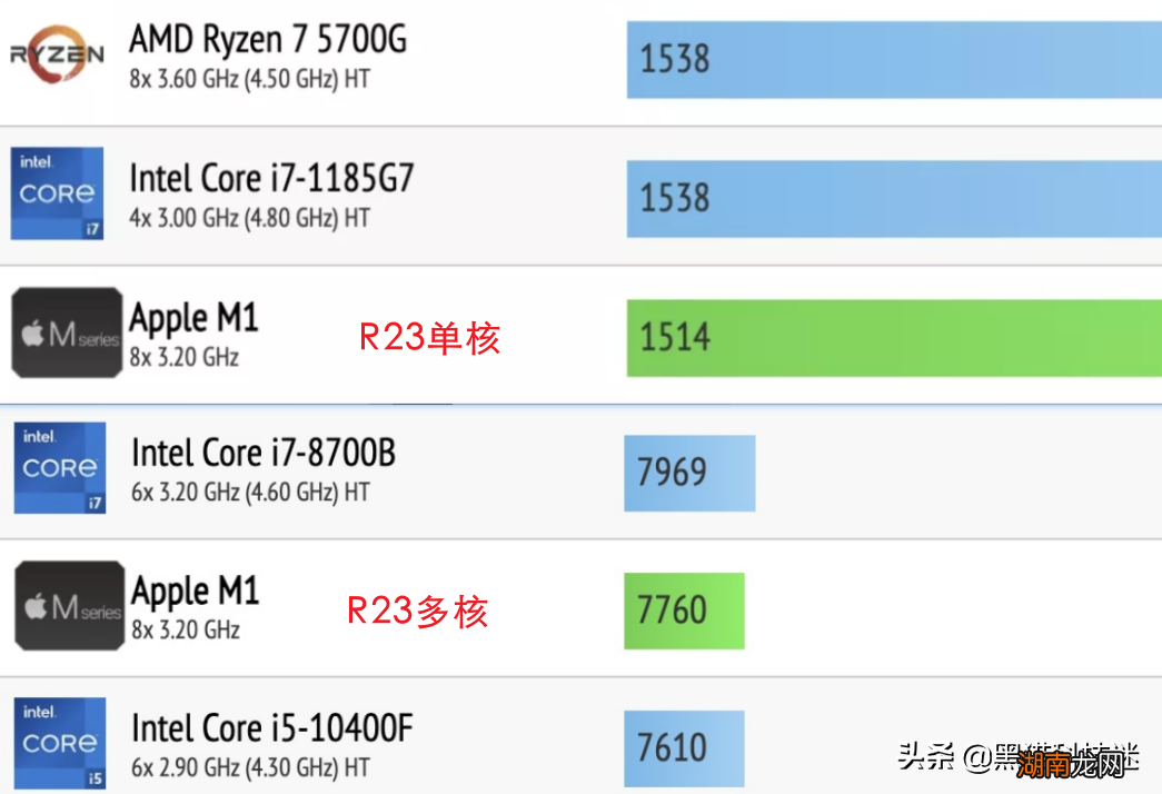 苹果Mac笔记本不适合玩游戏吗 苹果笔记本玩游戏好吗