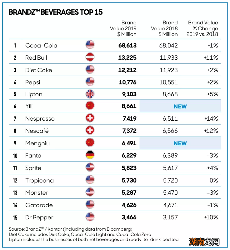 奥地利饮料红牛品牌的由来 红牛是哪个国家的品牌