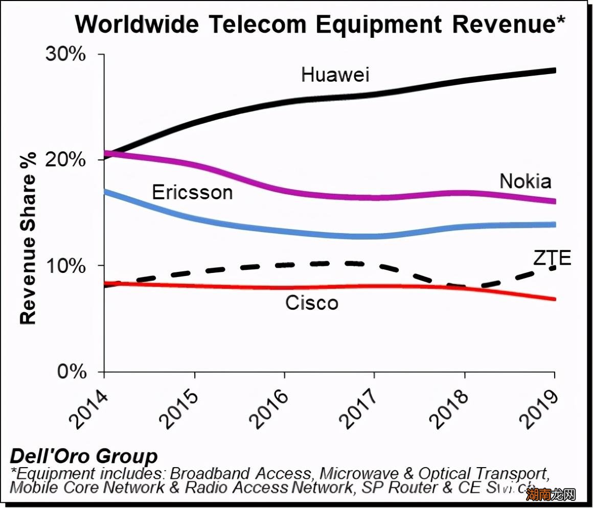 瑞典的爱立信在中国还有机会吗 爱立信是哪个国家的牌子