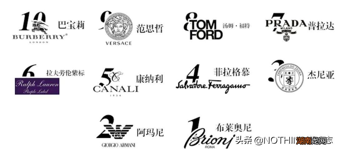 世界名牌男装衣服有哪些品牌 国际男装十大名牌排行榜