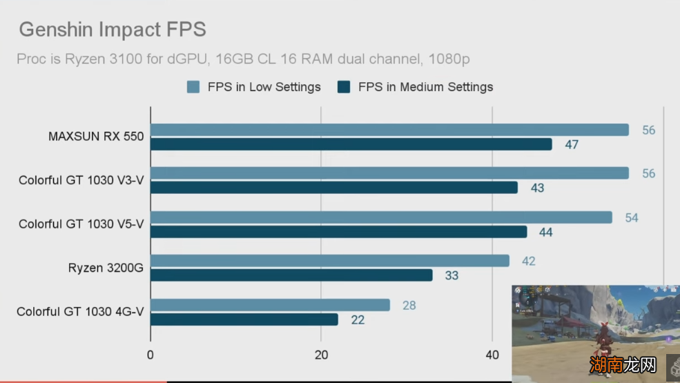 GT1030究竟处于何水平 gtx1030显卡什么级别