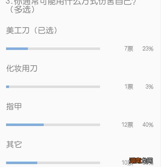 抑郁到什么程度会自残现象 什么程度叫的上自残