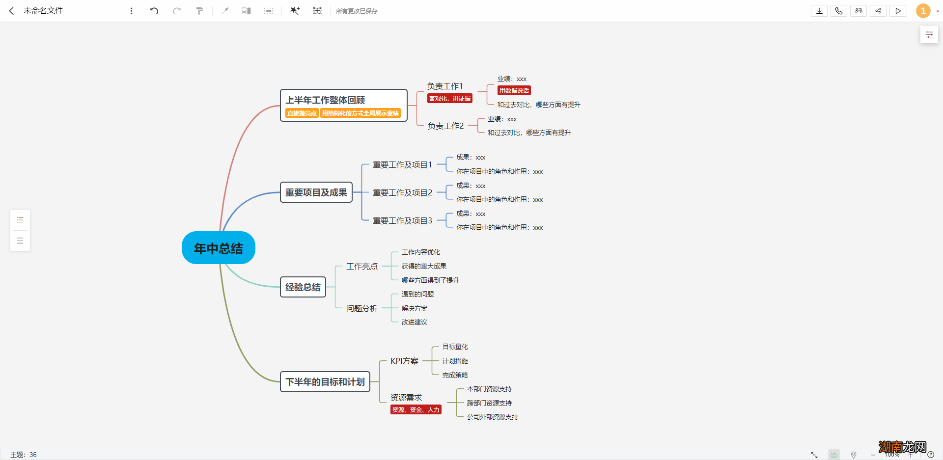 常用的思维导图app盘点 思维导图app哪个最好