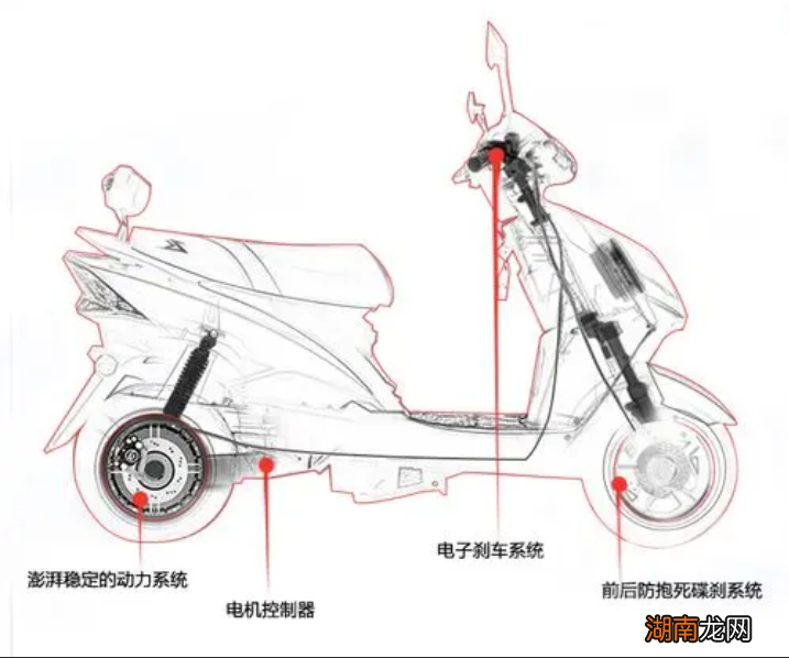 建议买哪个更划算 电动车72v和60v的区别