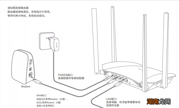 自己新买的路由器用手机安装教程 新路由器怎么安装和设置