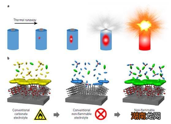 看过这些原理就明白了 磷酸铁锂和三元锂电池哪个好