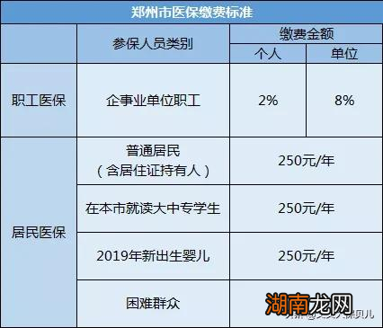 合作医疗和医保有哪些异同点 合作医疗和医保是一样的吗