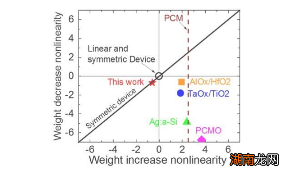 用于AI硬件加速器的基于电容器的架构