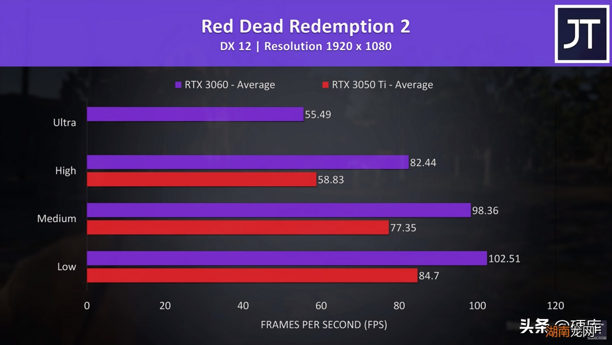 哪个更值得入手 3050ti和3060性能差多少