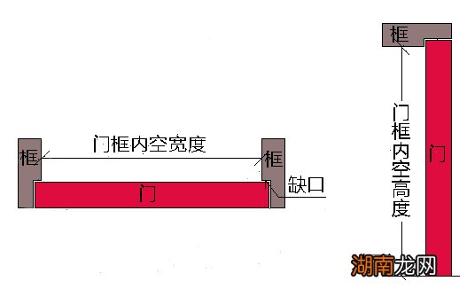 鲁班尺的吉凶变化规律介绍 鲁班尺最吉利尺寸大门