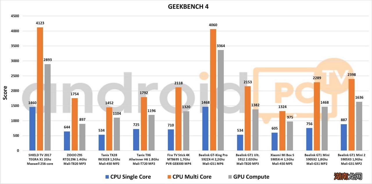 为什么说斐讯N1不值得购买 斐讯n1配置怎么样