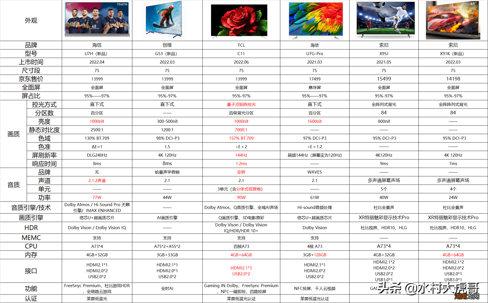 最全75寸旗舰电视对比分析 75英寸电视长宽是多少米