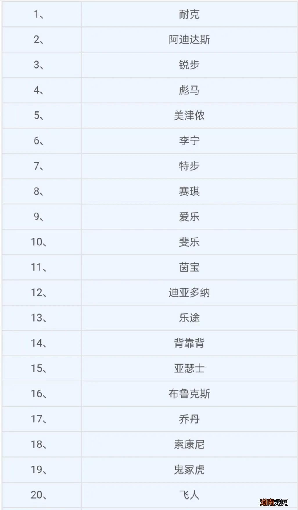 阿迪达斯和彪马哪个品牌档次高 彪马和阿迪达斯的关系