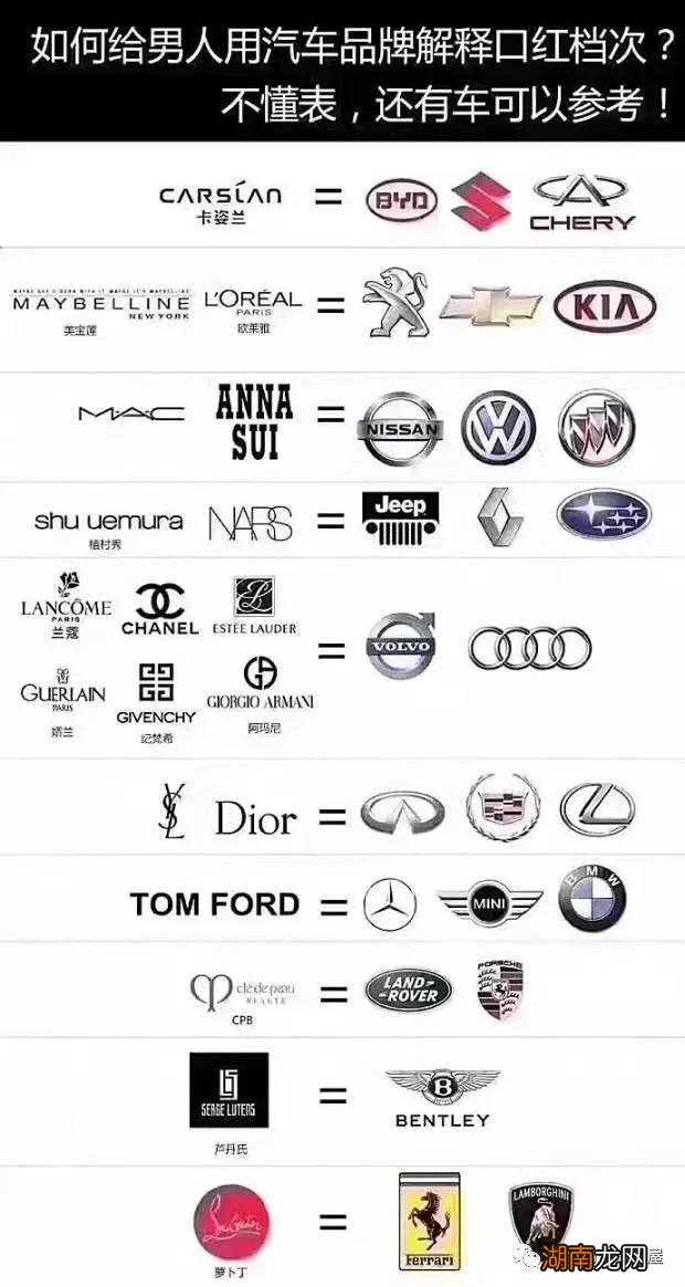 奢侈品排名前十的口红有哪些 十大最好用口红排行榜