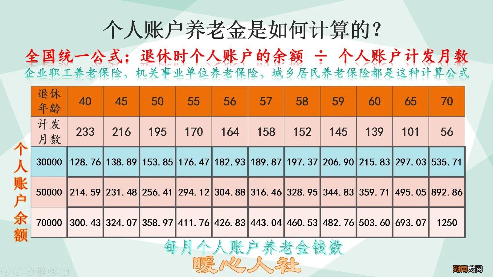养老金计算公式介绍 社保交25年最低档能拿多少