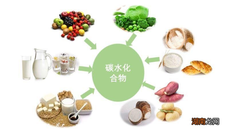 六大营养素创造你的健康生活 六大营养素是哪六种