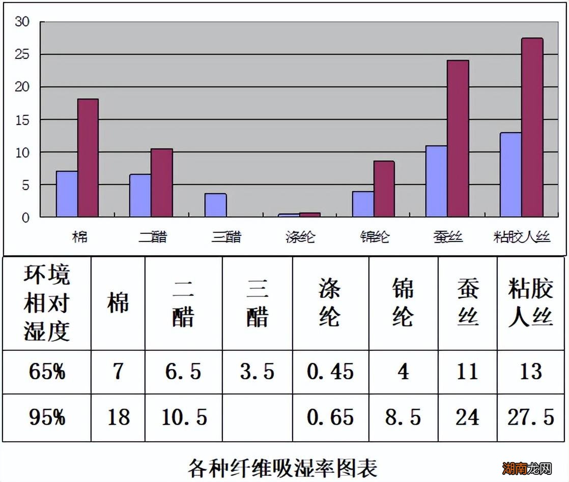 醋酸面料和真丝有什么区别 醋酸缎面料是什么样的布料