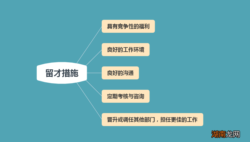 实现企业团队卓见成效的管理绝招 管理员工的10个绝招