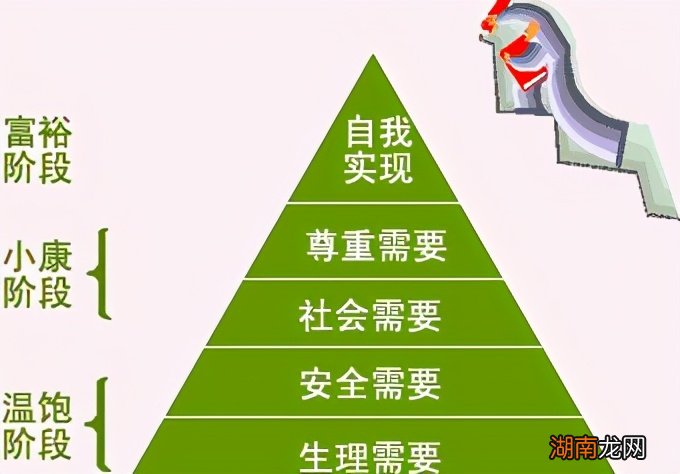 马斯洛需要层次的主要观点 马斯洛需求的五个层次