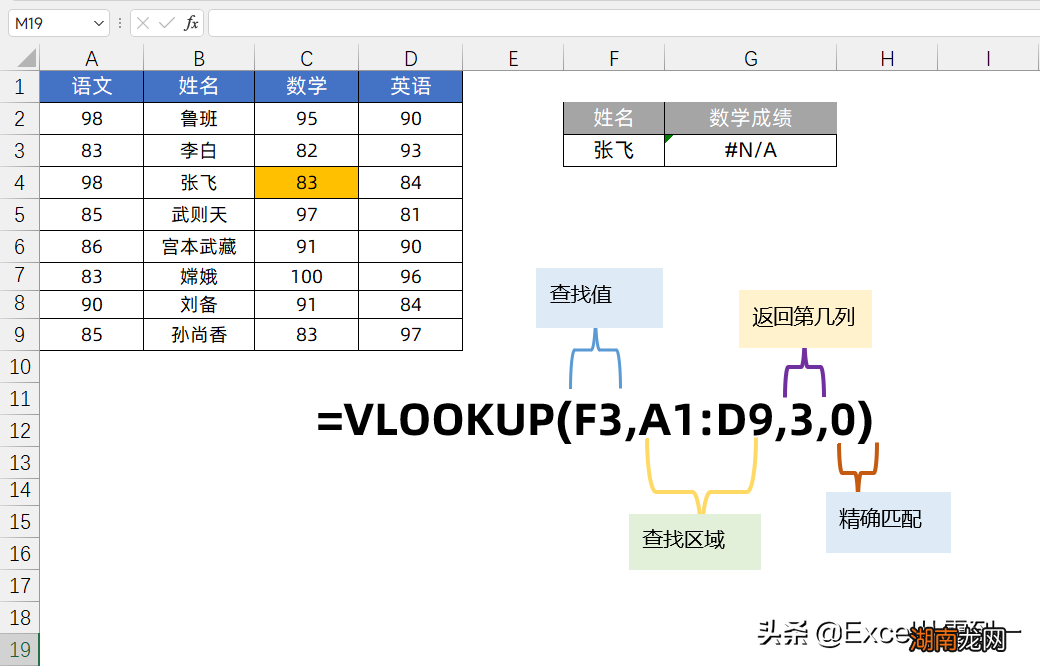 excel中vlookup函数怎么用详细步骤及实例
