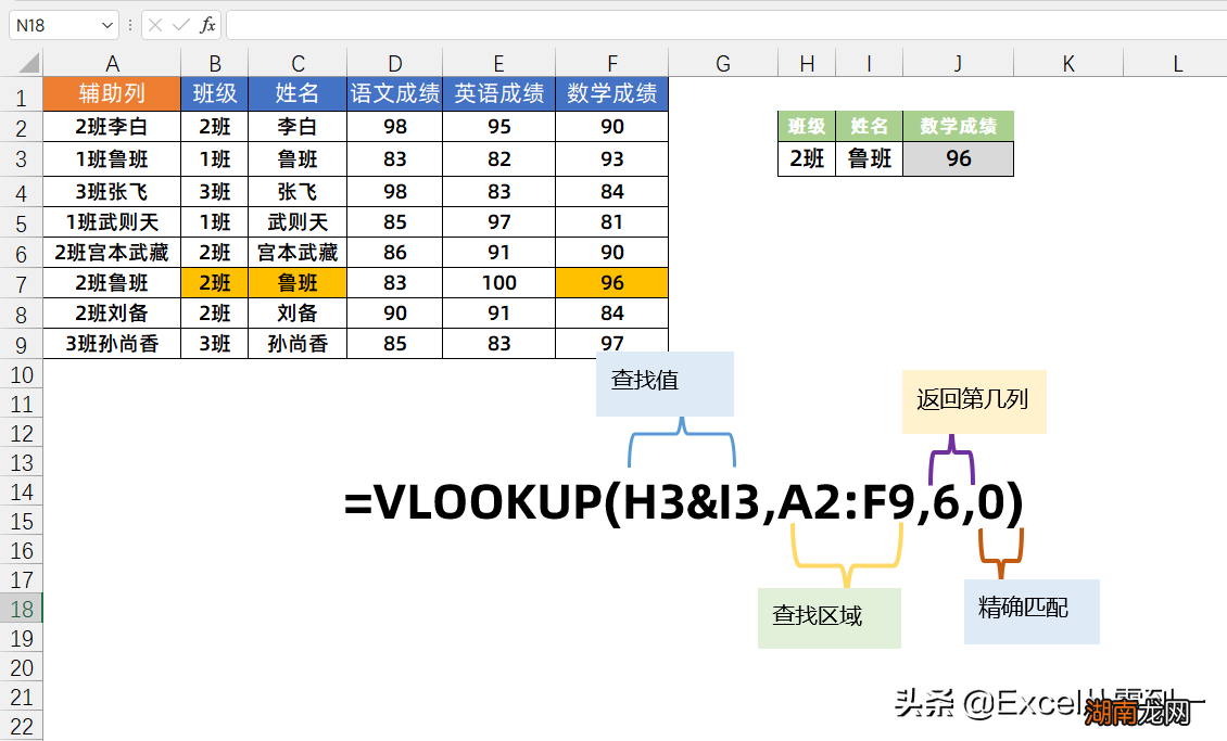 excel中vlookup函数怎么用详细步骤及实例