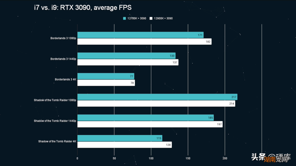 打游戏差距大吗 笔记本i7和i9处理器的区别有多大
