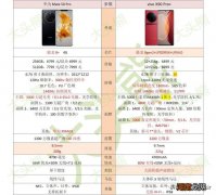 值得买入手吗 华为mate50pro+参数配置详细