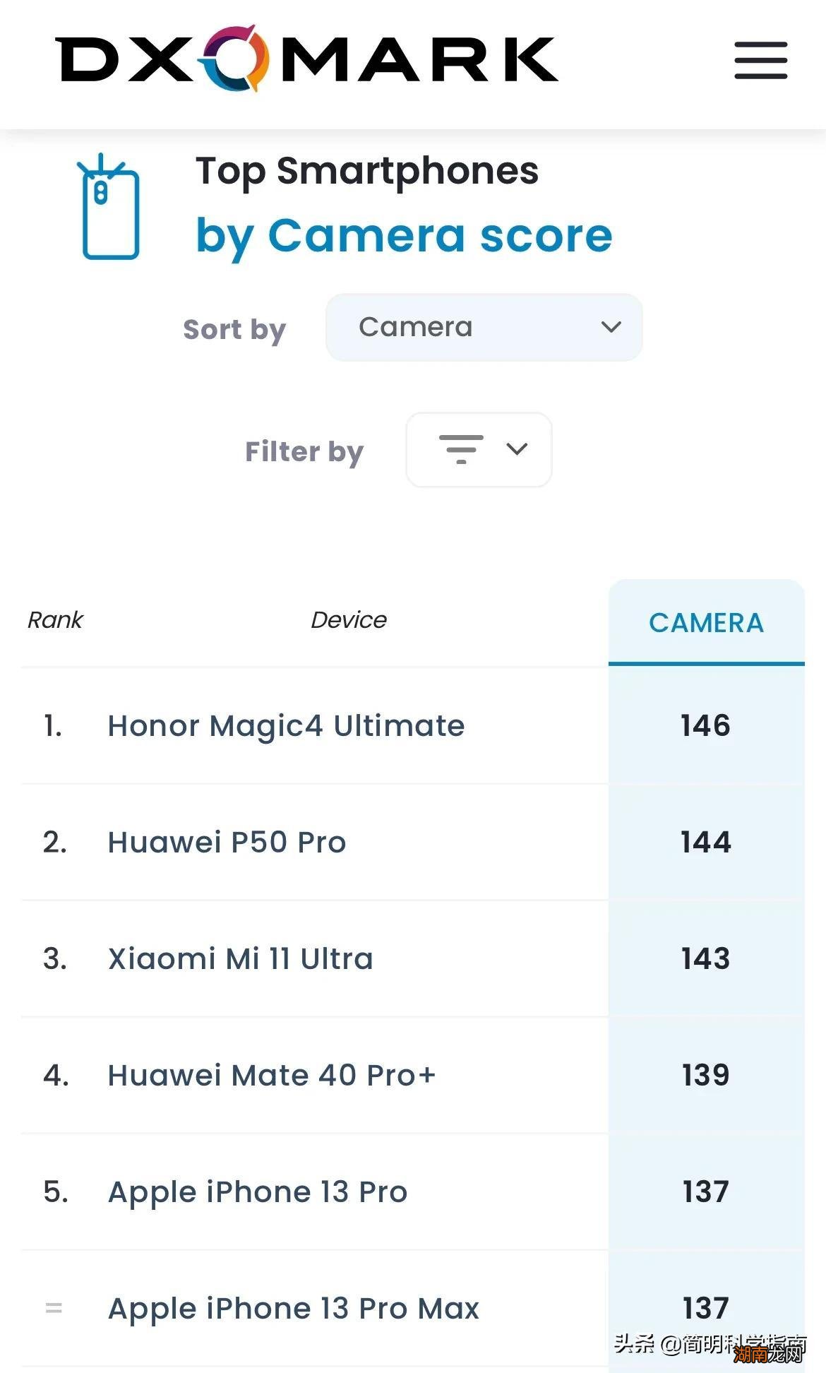 苹果原相机怎么调才好看 苹果相机怎么设置拍照效果最好