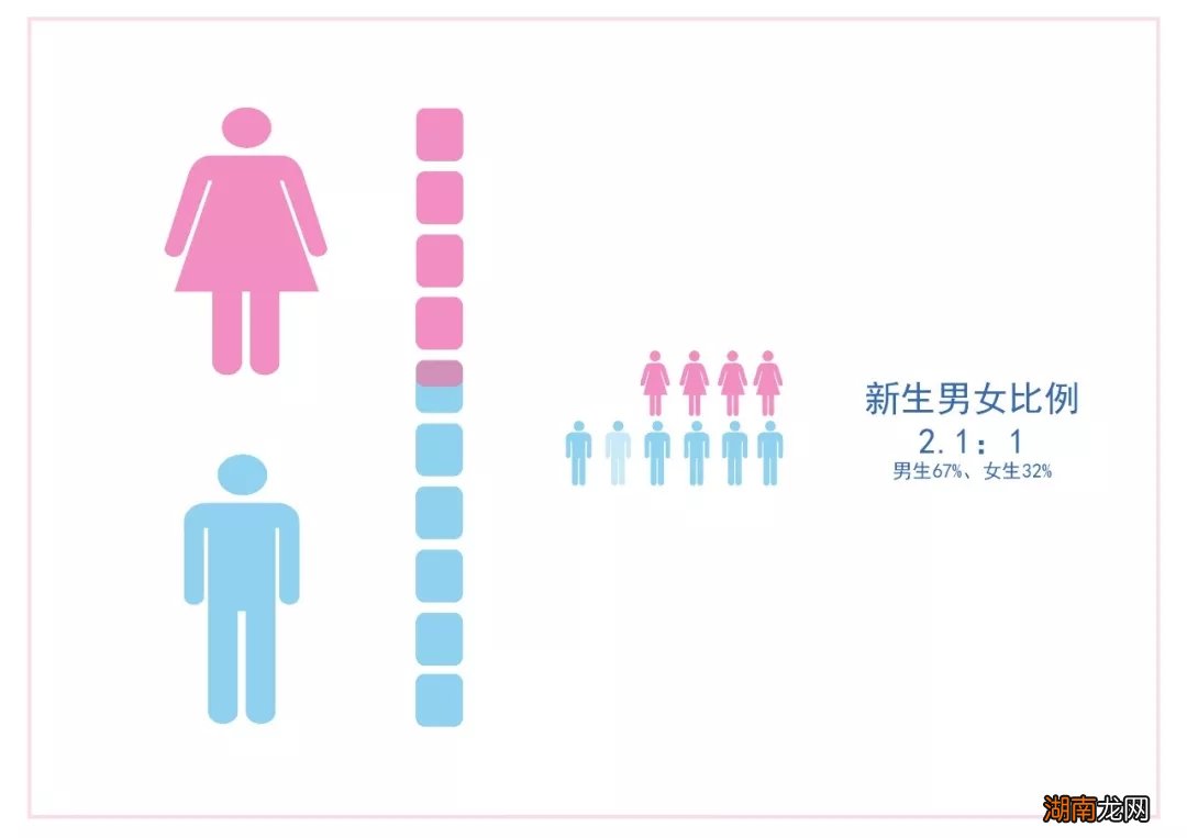 为什么男女比例严重失调 世界上男生多还是女生多