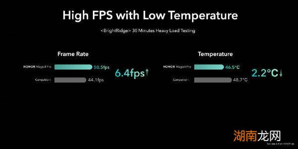 荣耀magic4口碑如何 荣耀magic4参数配置详细