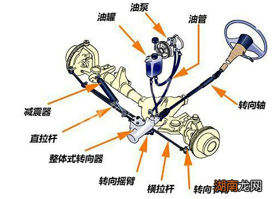 汽车转向系统故障原因有哪些