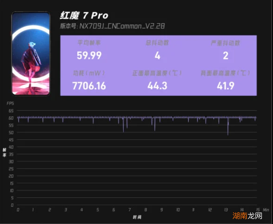 骁龙8手机处理器评测 全新一代骁龙8处理器怎么样