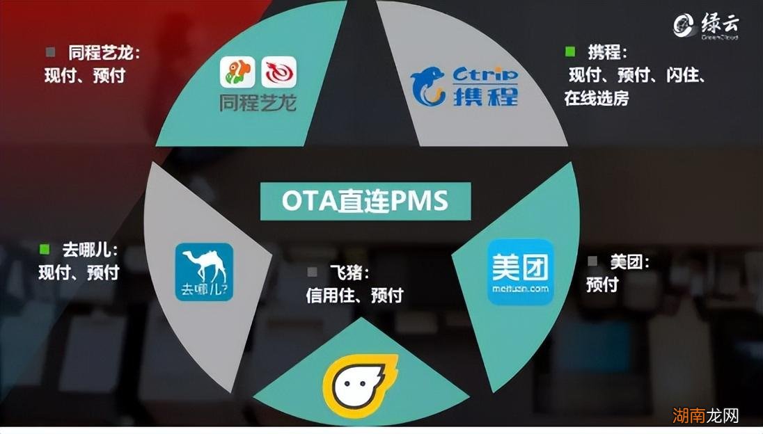 酒店PMS管理系统主要功能 pms系统是什么意思