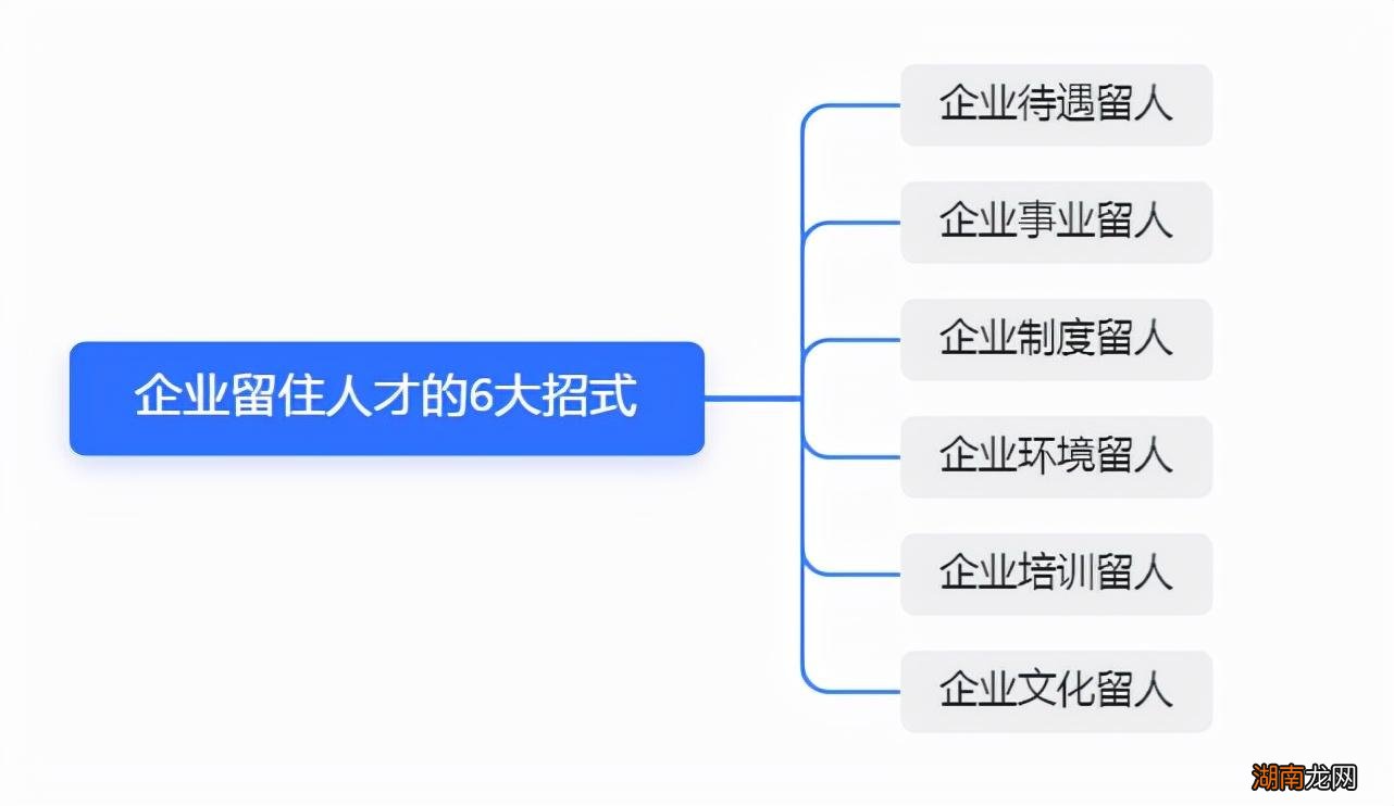 企业留住人才的举措和建议 公司留住人才的6个方法