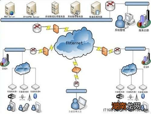 云服务到底有什么功能 手机云服务是干什么用的
