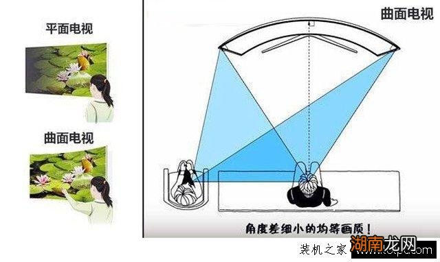 两种屏幕各自的优缺点介绍 曲面屏和直面屏的区别