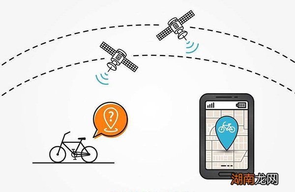 汽车GSM防盗器的功能有哪些