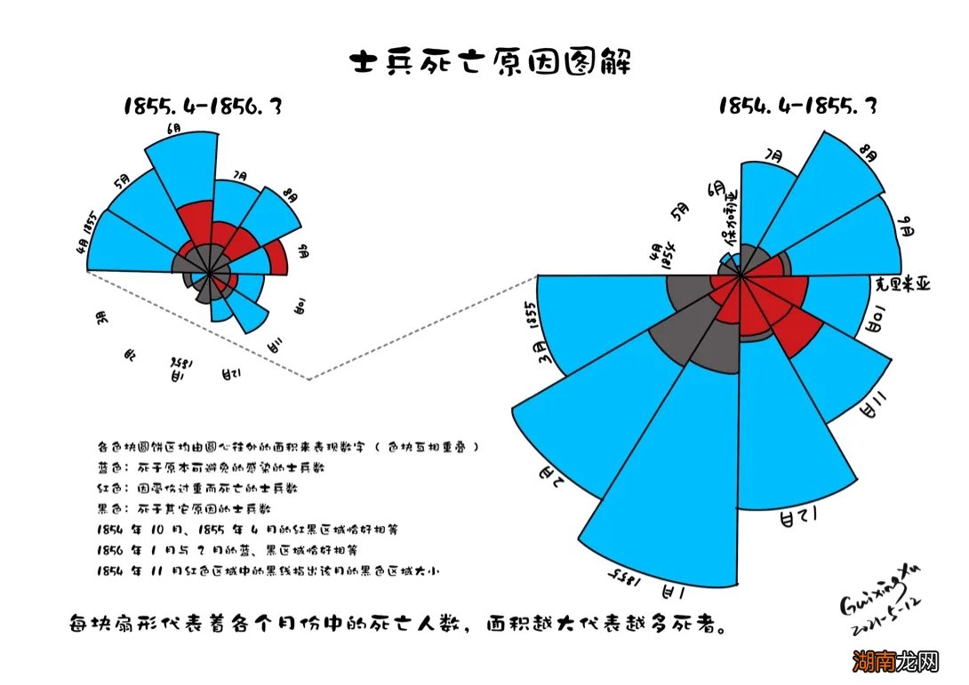 南丁格尔的励志故事 南丁格尔简介及护士节的来历
