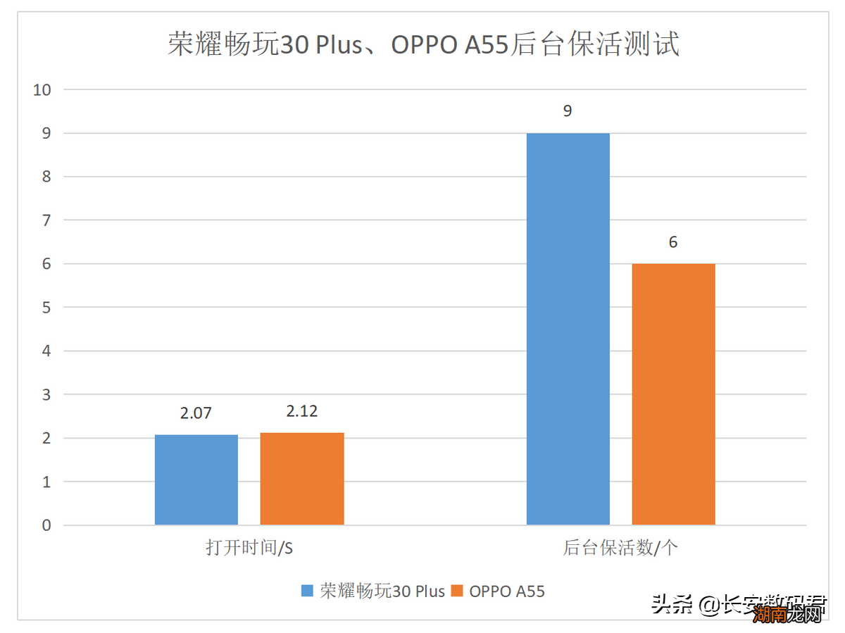 性能表现值得买吗 华为荣耀畅玩30plus参数配置详情
