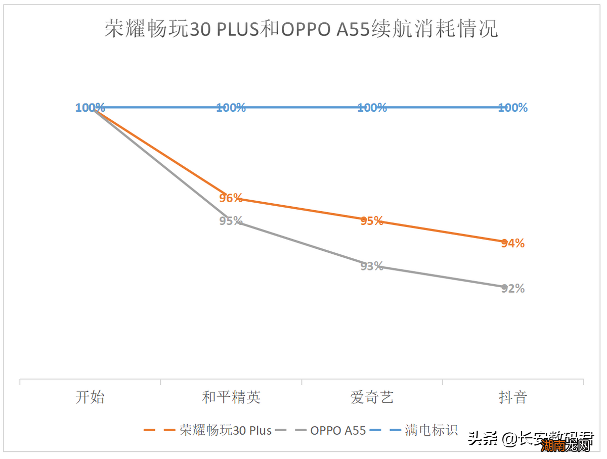 性能表现值得买吗 华为荣耀畅玩30plus参数配置详情