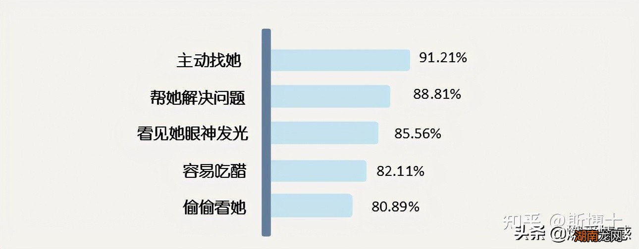 如何确定一个男人是不是真的爱你 怎么看出男人喜欢你