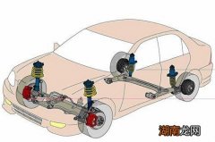 悬挂系统是什么意思