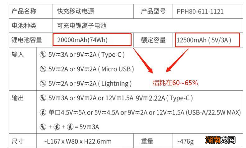公认口碑好的充电宝品牌 什么品牌的充电宝质量好耐用